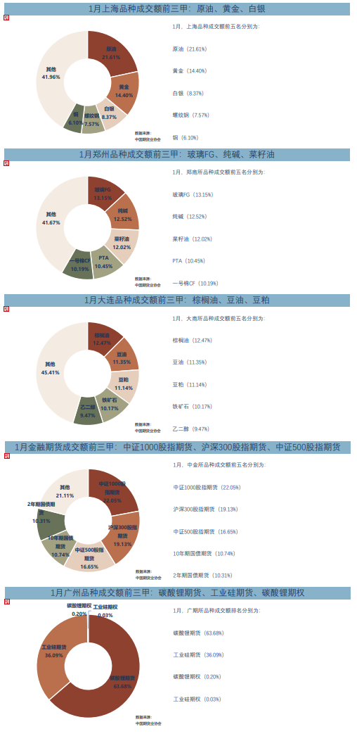 6月11日菜籽油期货持仓龙虎榜分析：菜籽油期货主力处于净空头状态