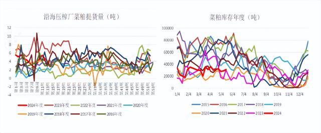 2024年6月12日最新大豆油价格行情走势查询