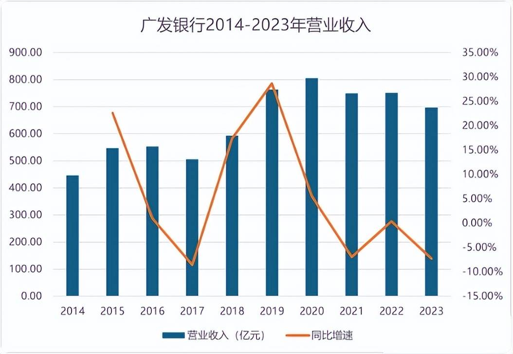 广发基金方抗：中短债基金应以守为攻先控回撤再求增厚收益