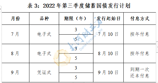 财政部拟发行2024年记账式贴现(三十四期)国债