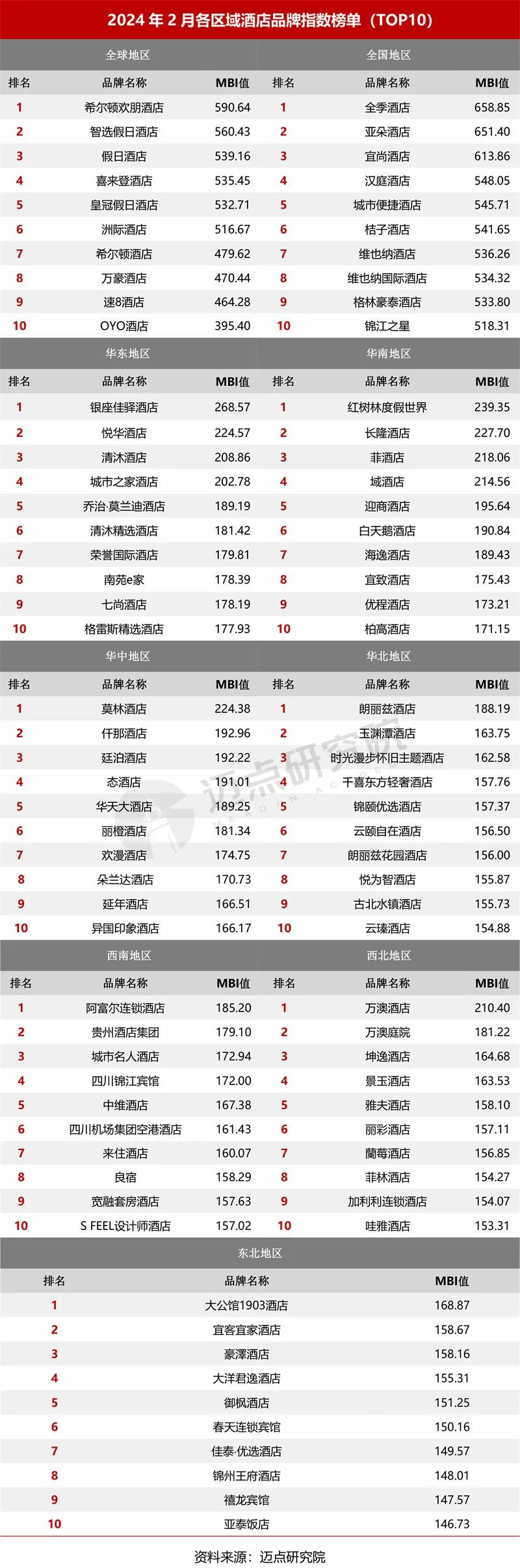 StartupBlink：越南2024年全球创新生态指数上升2位