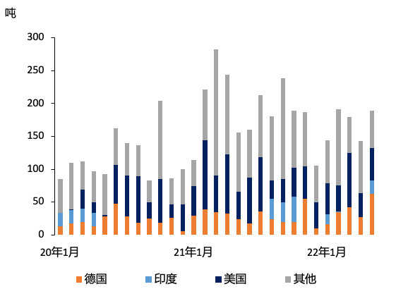 阿根廷今年前5月直接投资同比下降84% xa0