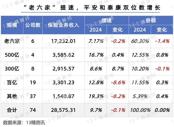 友邦中国的扩张版图，“站满了”平安人