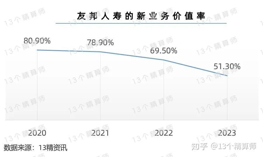 友邦中国的扩张版图，“站满了”平安人