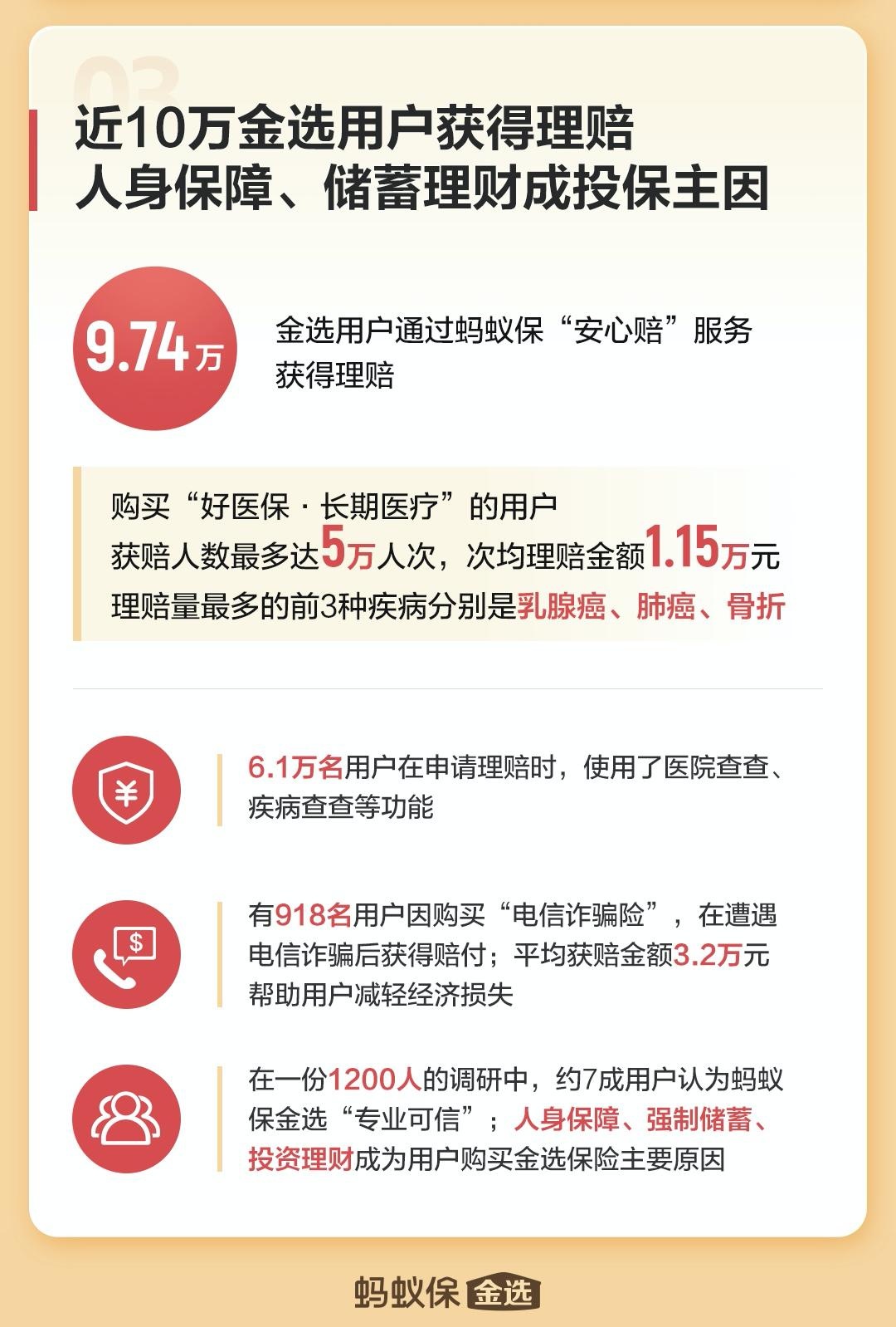 解决“一老一小”保障难点 蚂蚁保“好医保”上线中老年版、新版少儿长期医疗险