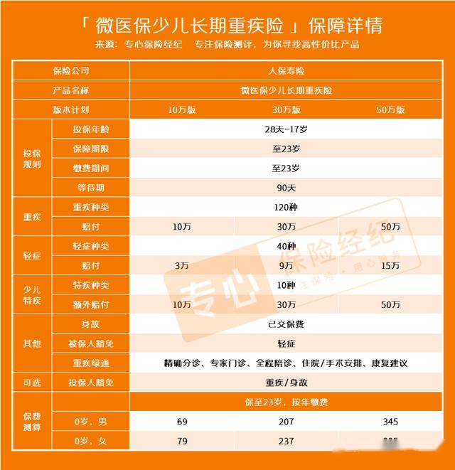 解决“一老一小”保障难点 蚂蚁保“好医保”上线中老年版、新版少儿长期医疗险