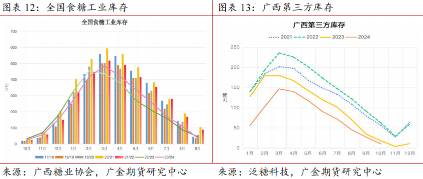 12月17日白糖期货持仓龙虎榜分析：多空双方均呈离场态势