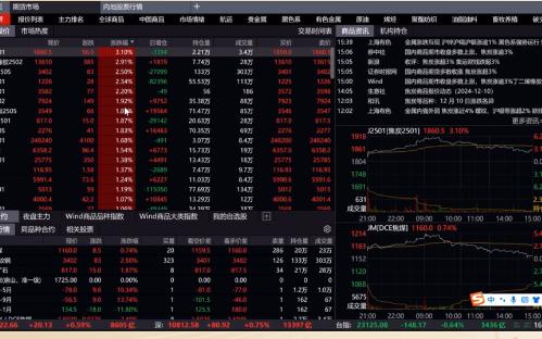 12月18日棕榈油期货持仓龙虎榜分析：空方进场情绪高涨