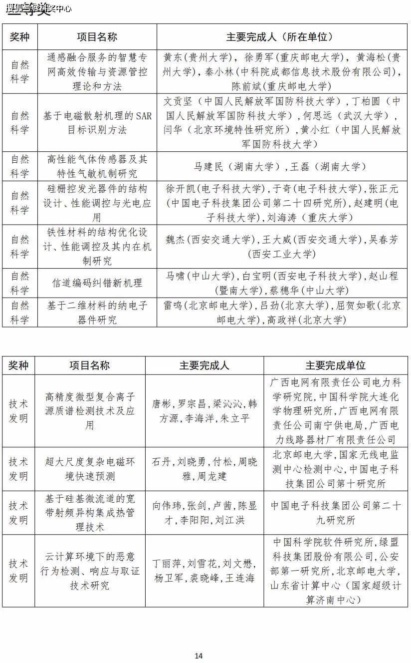 《自然》：2025年值得关注的科学事件 中国计划测试脑机接口技术入选