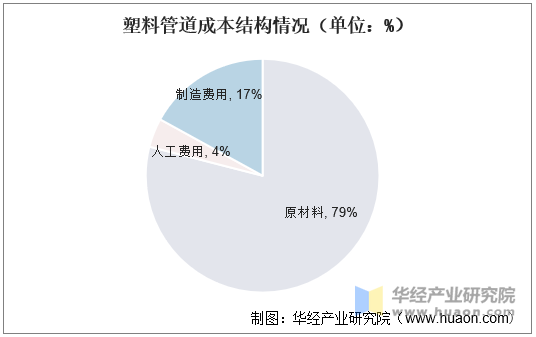 塑料强现实弱预期格局延续 基差短期有修复需求