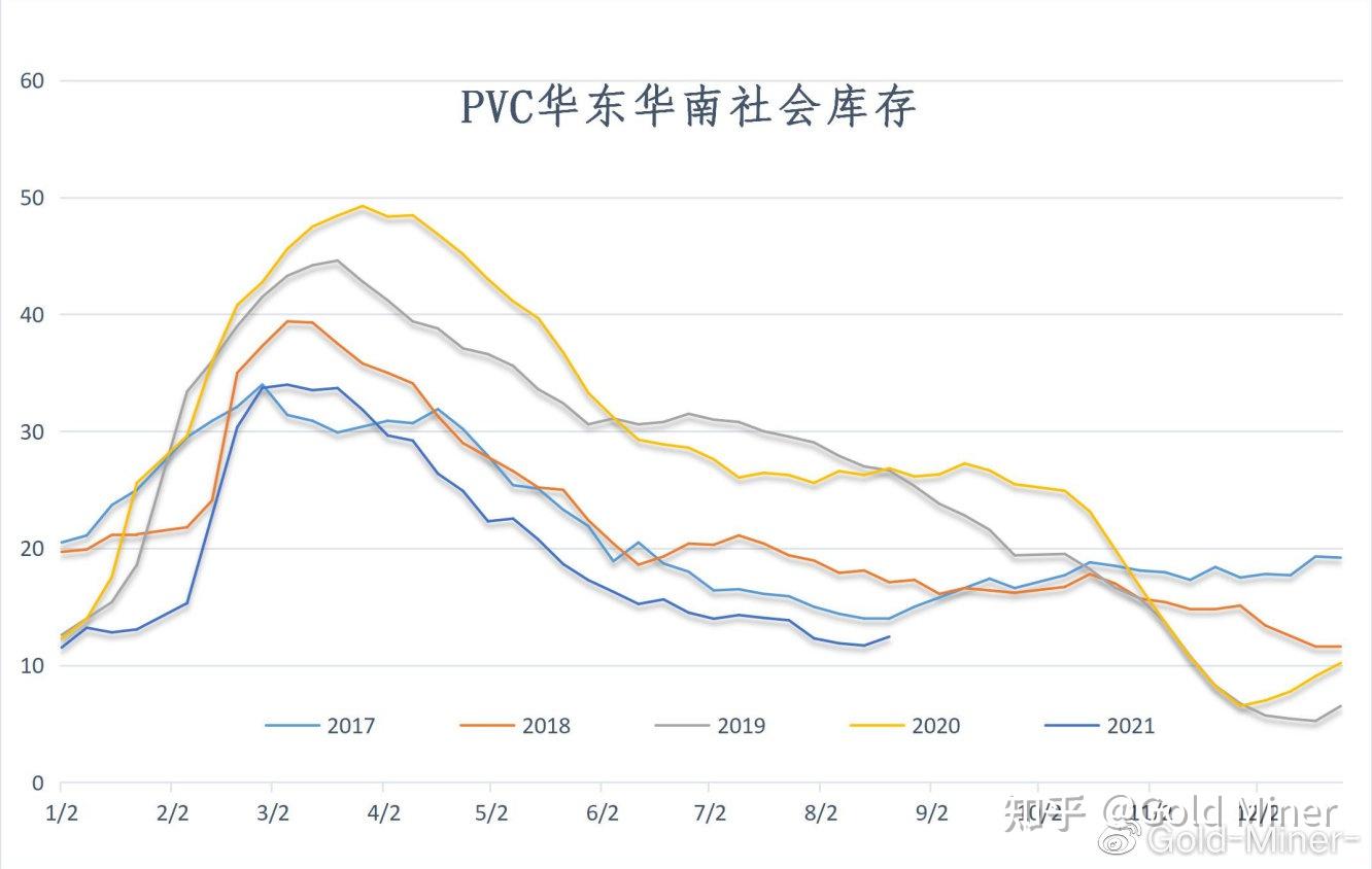 塑料强现实弱预期格局延续 基差短期有修复需求