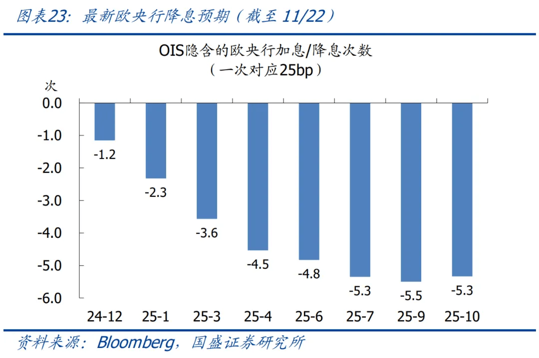 国盛证券首席经济学家熊园：2025年债券市场波动或加大