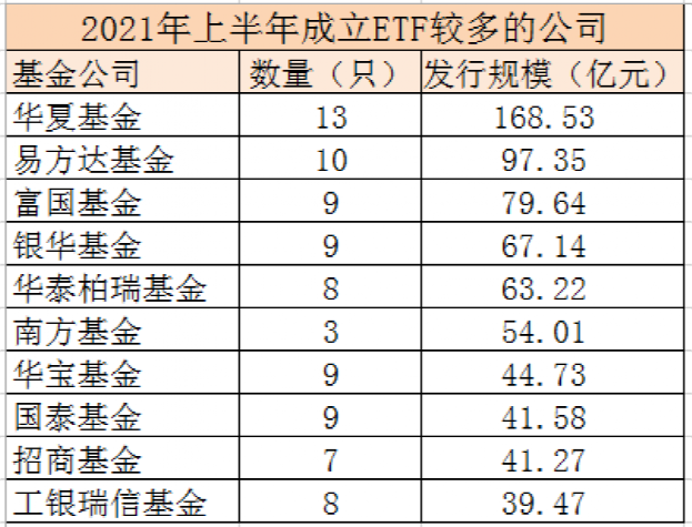 新发规模，破千亿元！