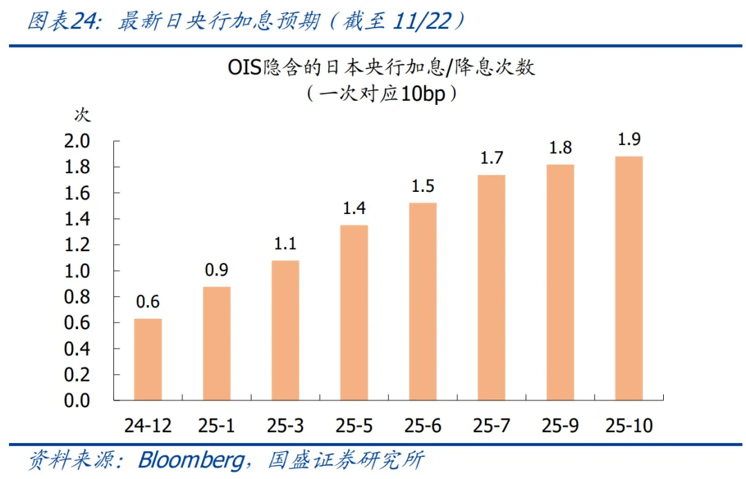 国盛证券首席经济学家熊园：2025年债券市场波动或加大