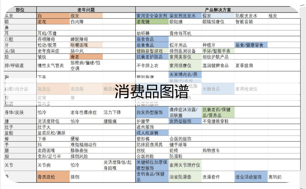 提升银发经济含“金”量