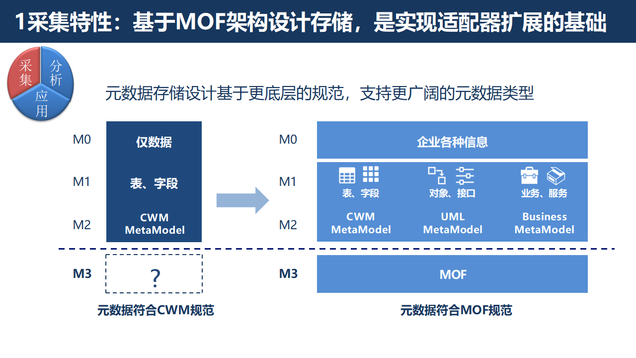 推动算法和平台治理透明化，让网络空间向上向善