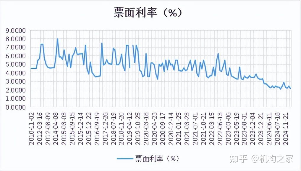 险企发债潮持续！月内两家公司已发25亿元