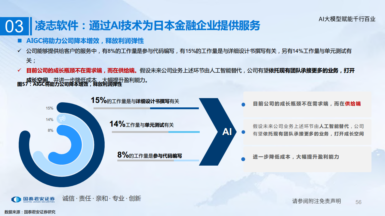 赋能千行百业：中国迎来人工智能加速应用期