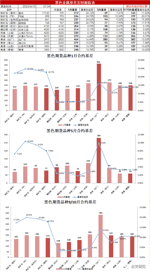 苹果：现货存在一定惜售情绪