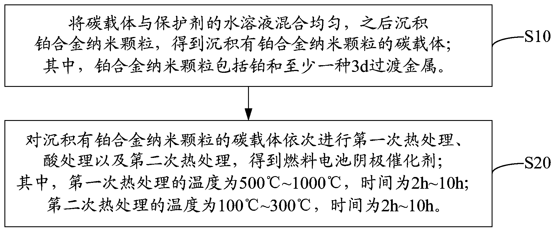 中自科技获得发明专利授权：“一种燃料电池膜电极组件及其制备方法”