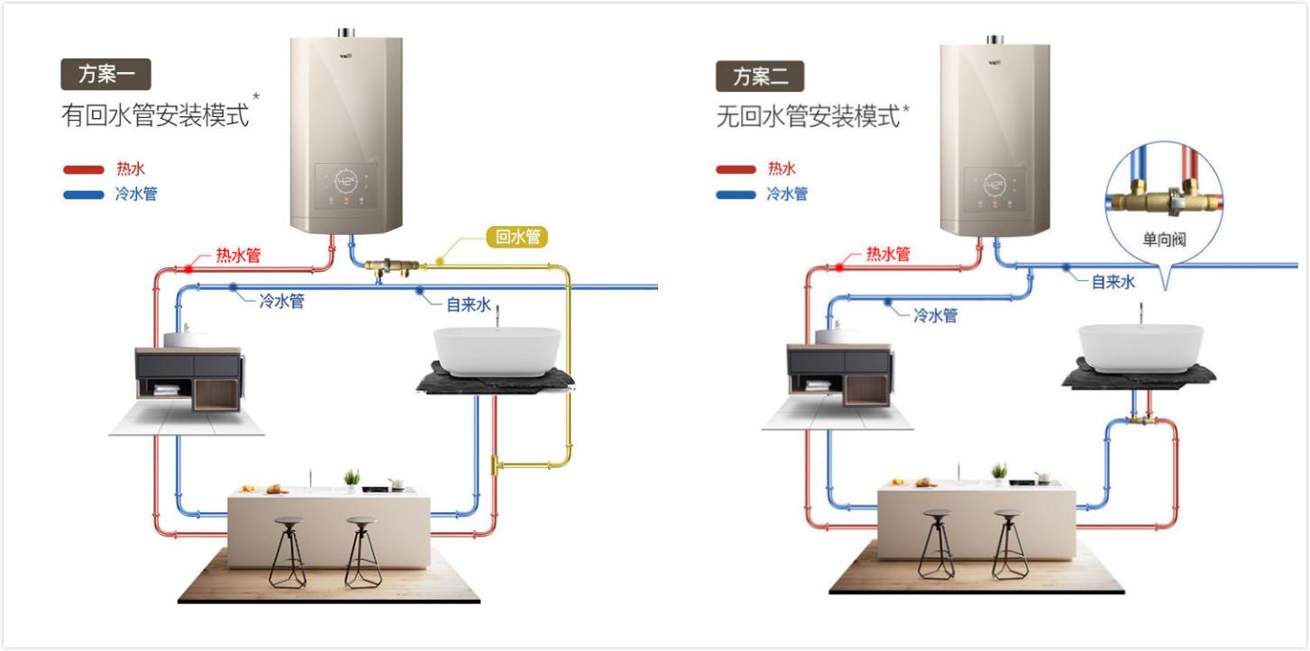 澳柯玛获得发明专利授权：“一种燃气热水器零冷水单向阀、工作方法”