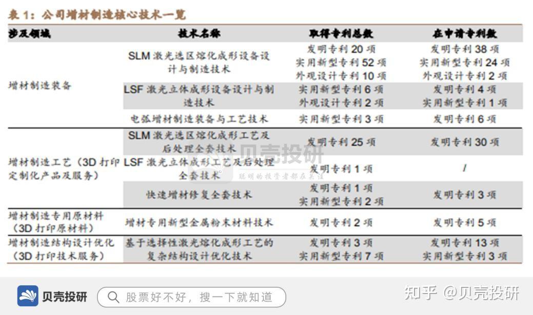铂力特获得实用新型专利授权：“柔性刮刀及装平装置”