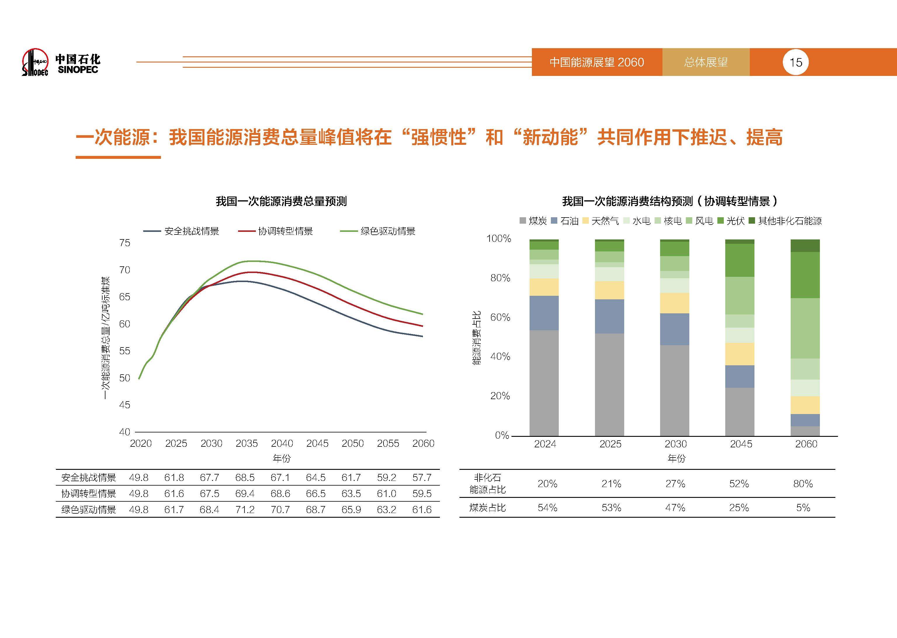 如何抢占6G技术与产业发展制高点?——2025全球6G技术与产业生态大会观察