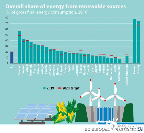欧盟出台能源降价行动计划