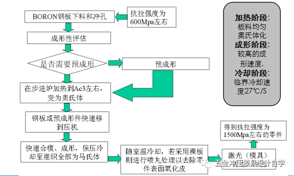 宝钢股份获得发明专利授权：“一种增强氧化层结合力的热冲压用钢及其制造方法”