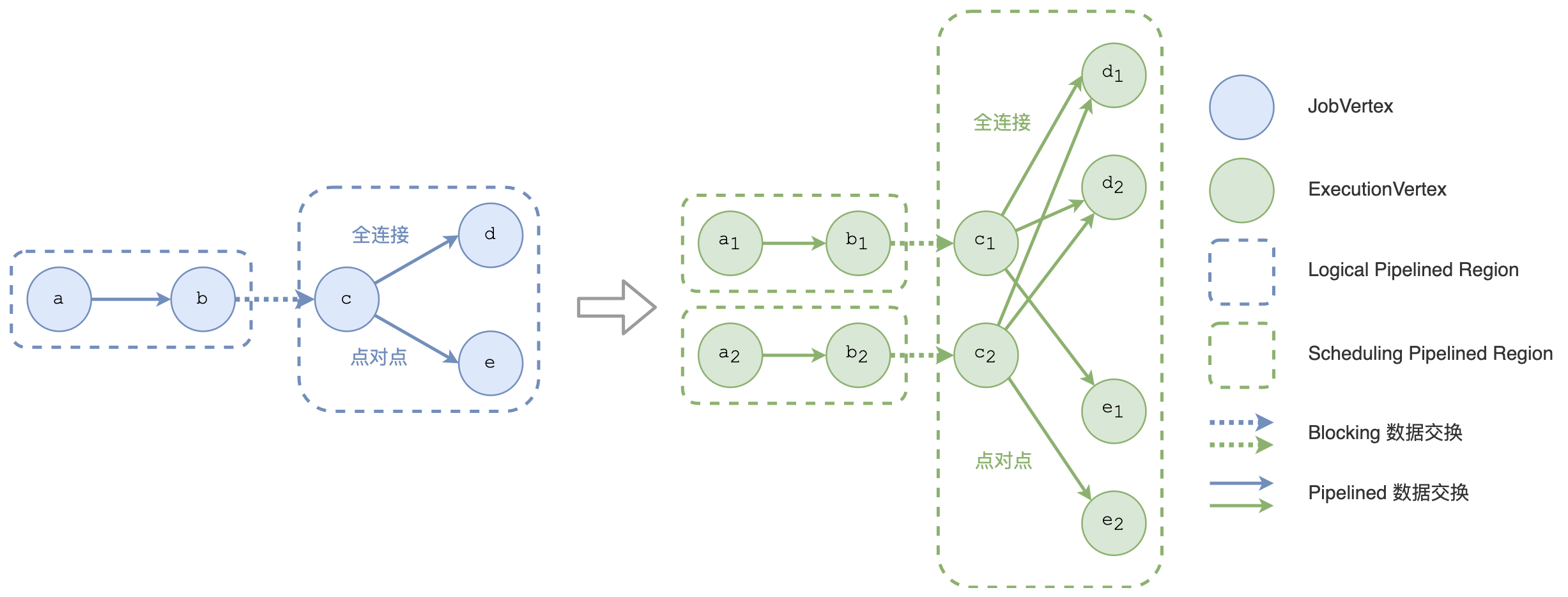 大华股份获得发明专利授权：“基于yarn调度的flink参数优化方法、系统、设备和存储介质”