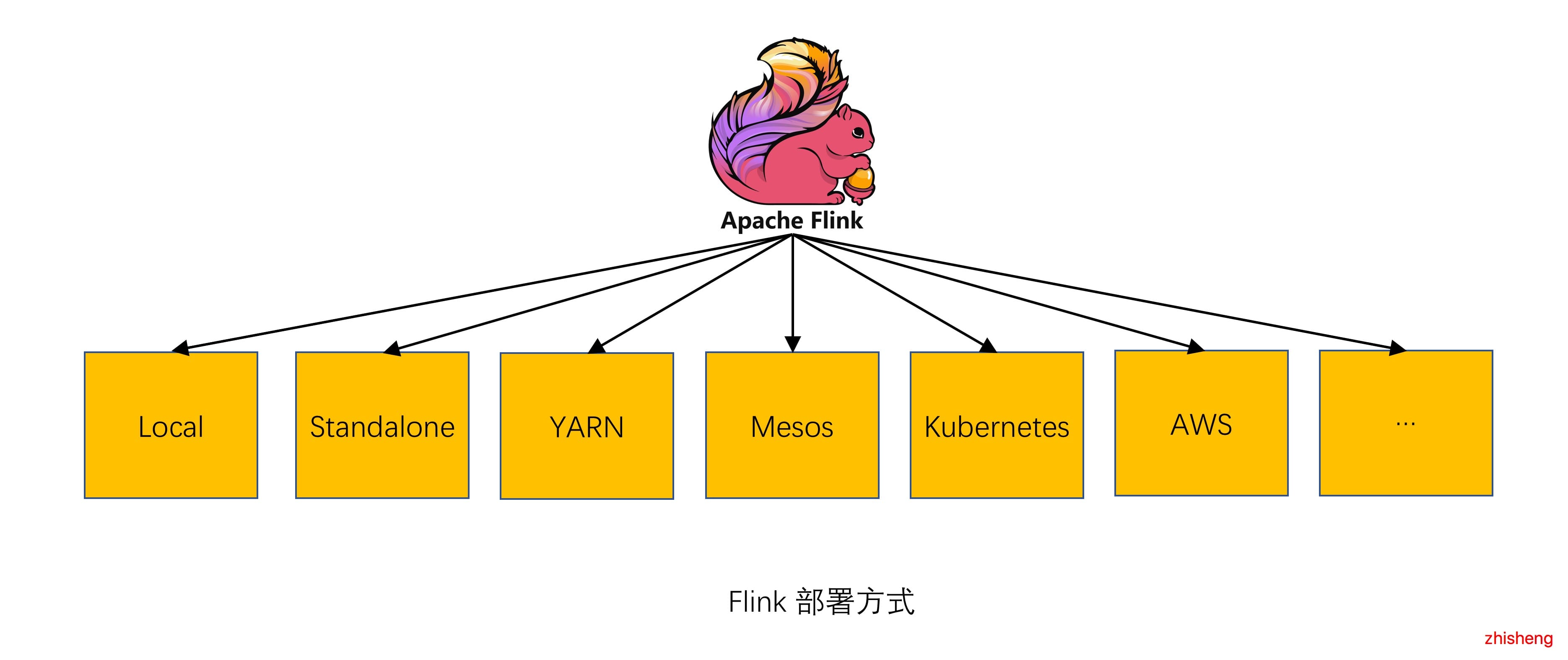 大华股份获得发明专利授权：“基于yarn调度的flink参数优化方法、系统、设备和存储介质”