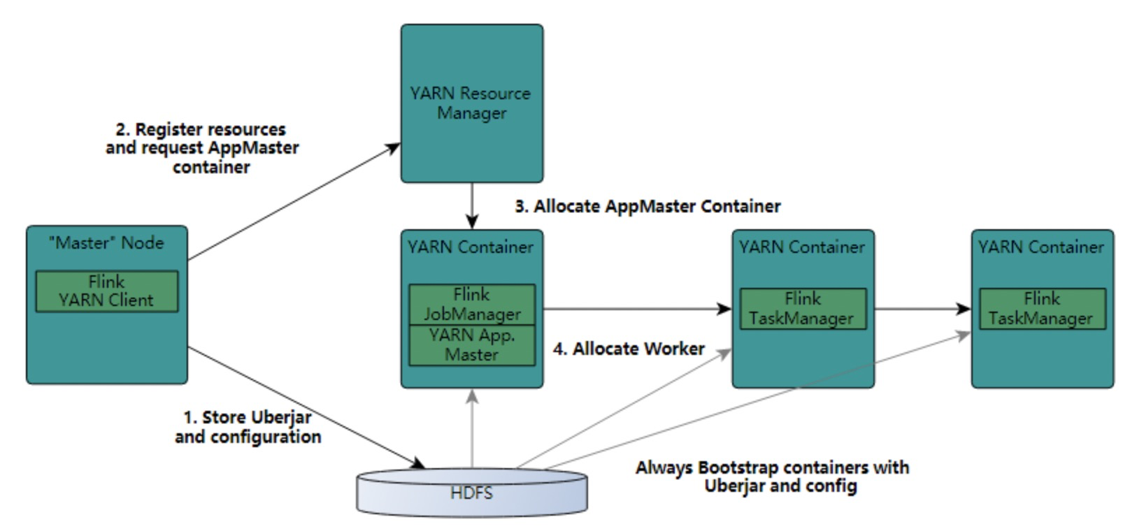 大华股份获得发明专利授权：“基于yarn调度的flink参数优化方法、系统、设备和存储介质”