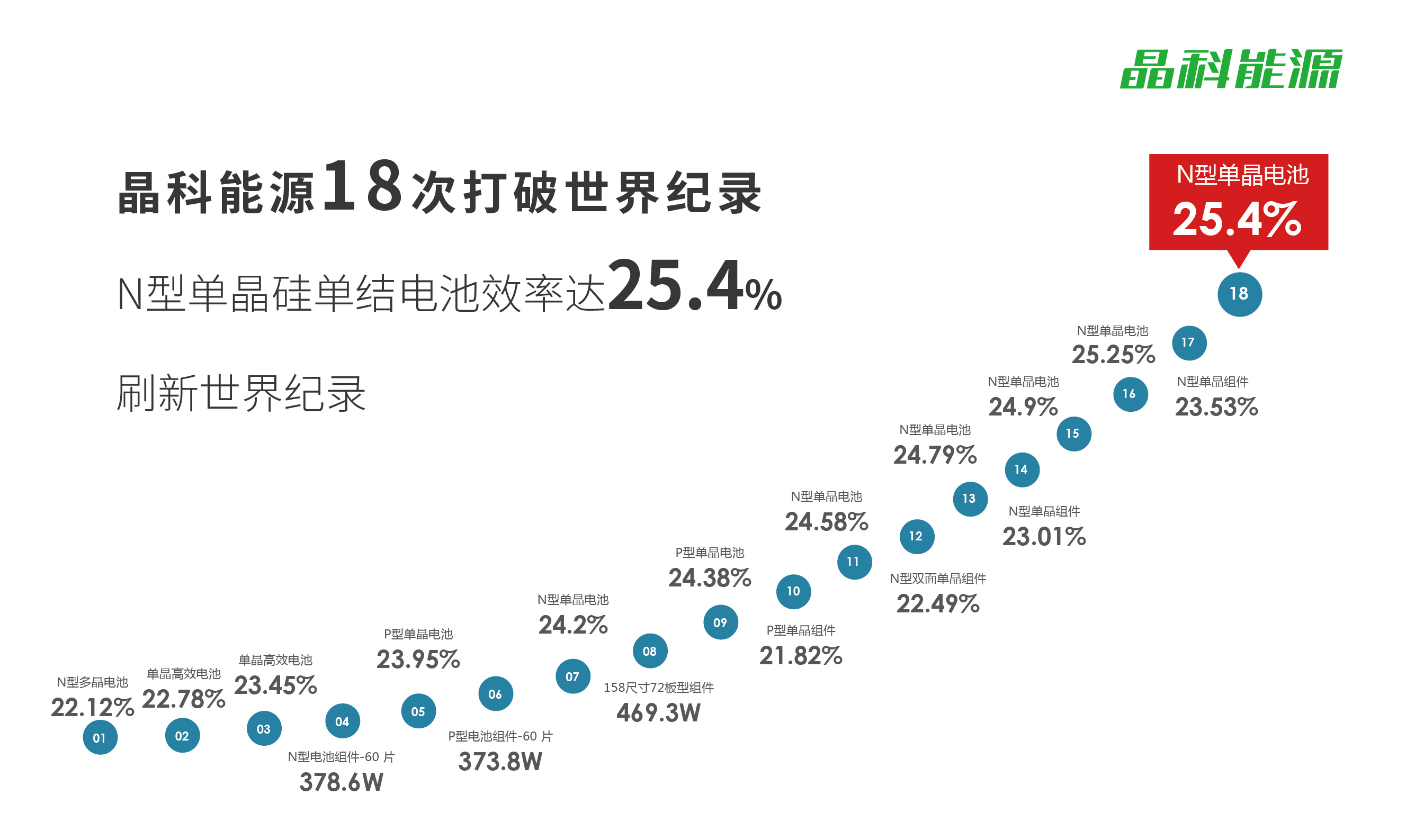 晶科能源获得发明专利授权：“一种IBC电池组件及其制作方法”