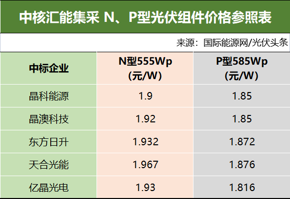晶科能源获得发明专利授权：“一种IBC电池组件及其制作方法”