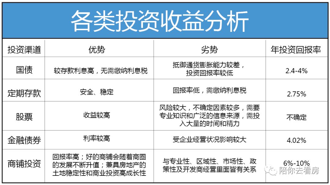 波黑缺乏数字投资渠道导致进一步推高房价