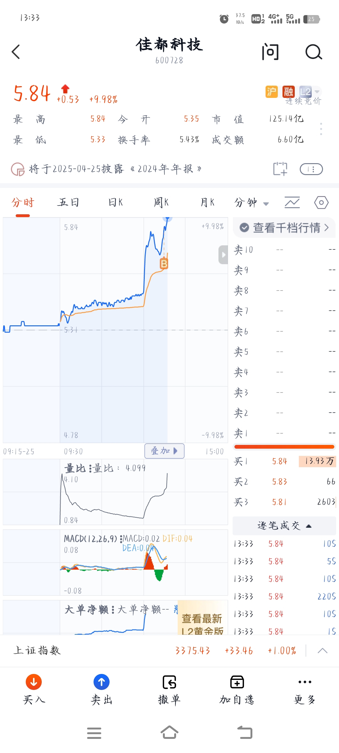 佳都科技（600728）2024年年报简析：增收不增利，公司应收账款体量较大