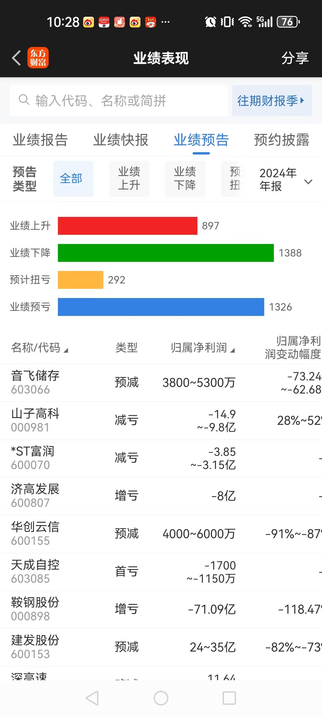 佳都科技（600728）2024年年报简析：增收不增利，公司应收账款体量较大