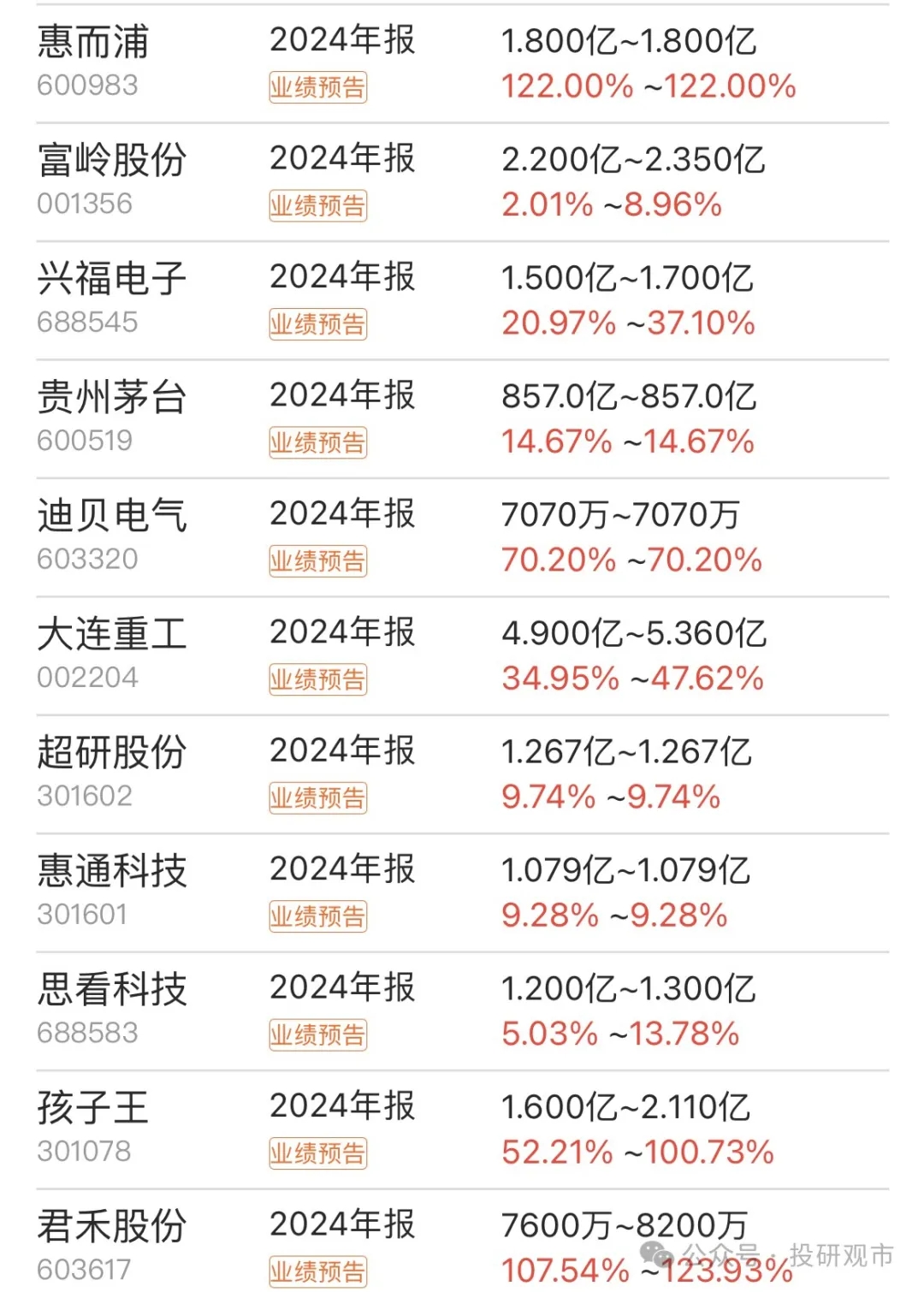 中微半导（688380）2024年年报简析：营收净利润同比双双增长，盈利能力上升
