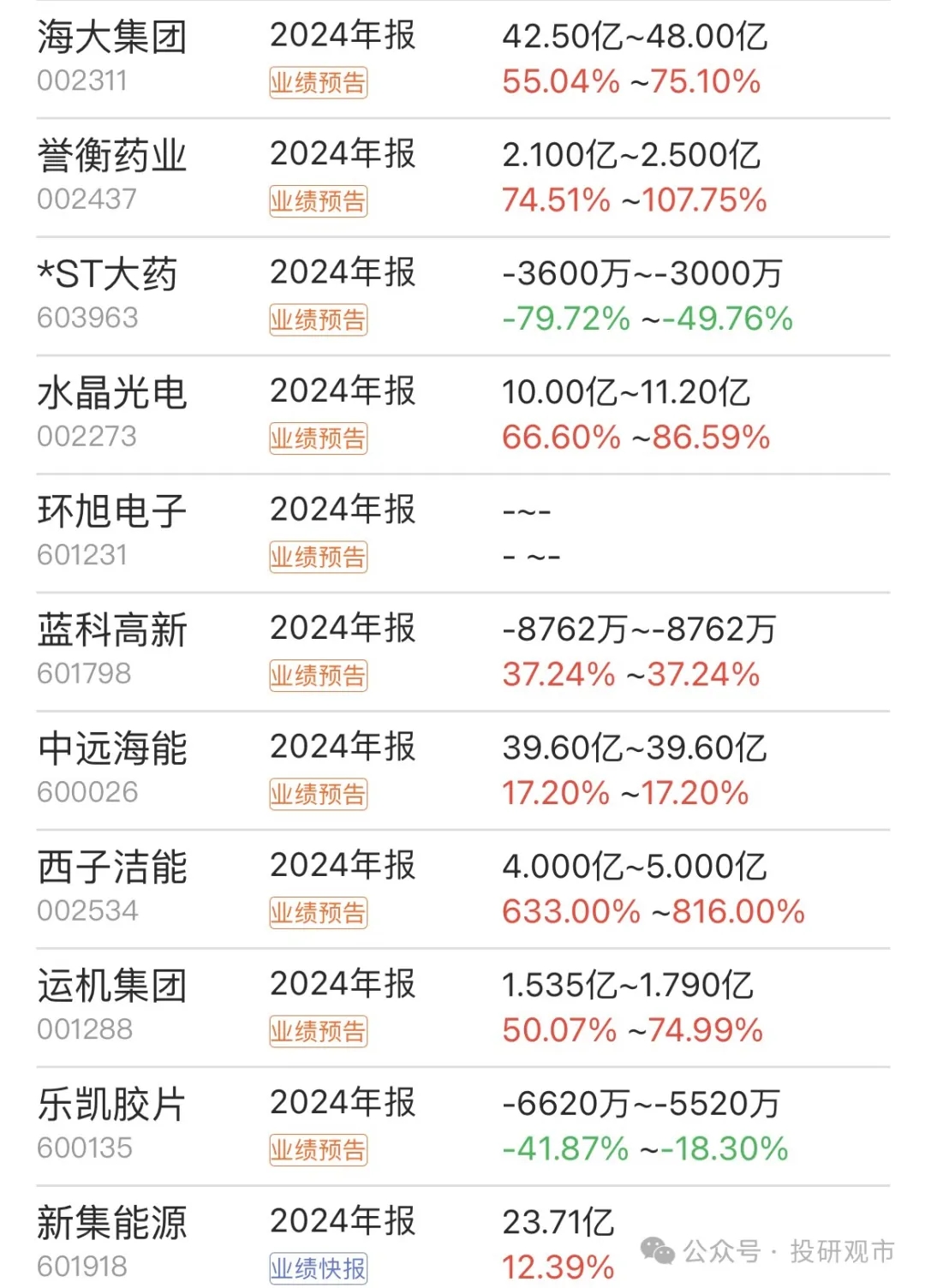 中微半导（688380）2024年年报简析：营收净利润同比双双增长，盈利能力上升
