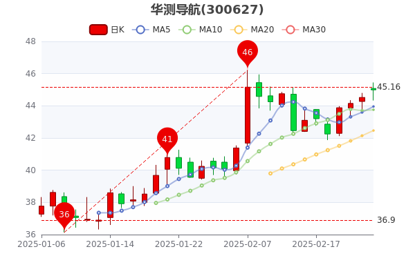 杭齿前进获得发明专利授权：“一种强磁力矩回转工作台的拆装方法”
