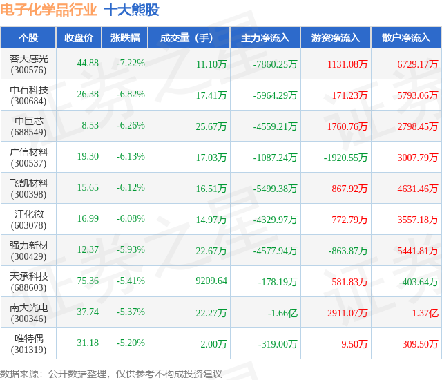 中巨芯（688549）2024年年报简析：增收不增利，公司应收账款体量较大
