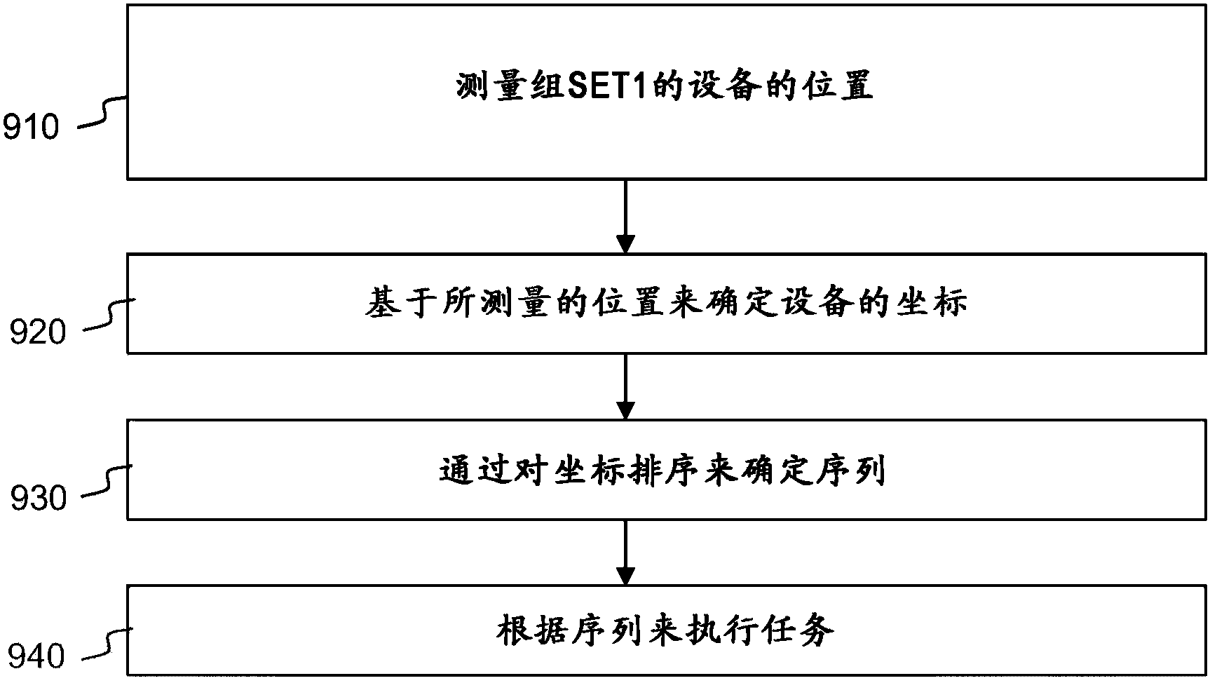 中国电信获得发明专利授权：“会话的控制方法、装置和系统”