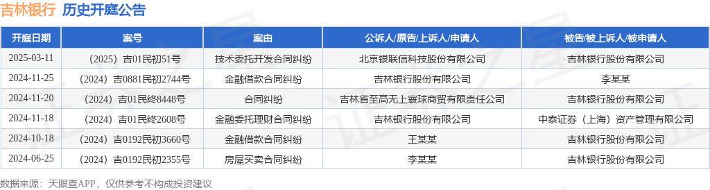 【企业动态】越博退新增1件法院诉讼，案由为借款合同纠纷案件执行