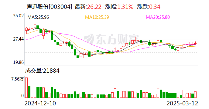 中交设计：截至2025年4月10日，公司股东人数53778人
