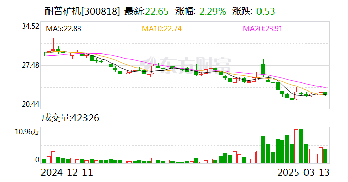 中交设计：截至2025年4月10日，公司股东人数53778人