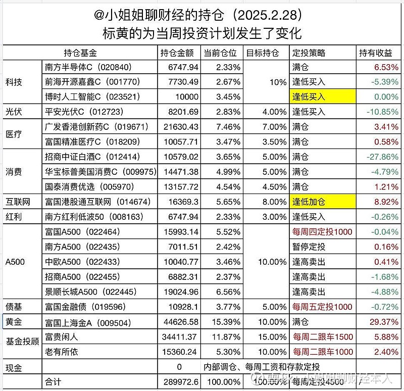 债市延续强势格局，部分债基却在调整净值精度