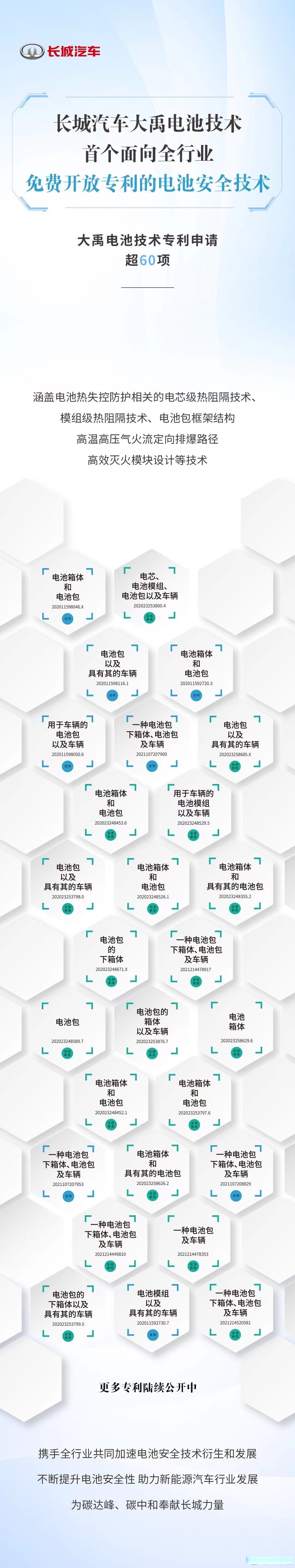 长城汽车获得实用新型专利授权：“电池包和车辆”