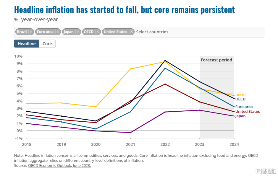 2023年韩国税收负担率降至OECD第31位