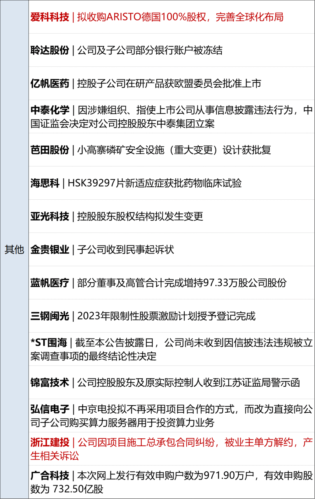 第二批长期股票投资试点获批；证监会：降低指数基金投资成本丨金融早参