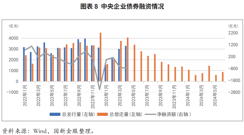 密集发债！超3000亿元